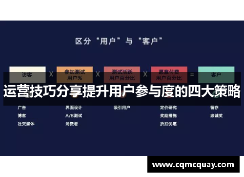 运营技巧分享提升用户参与度的四大策略